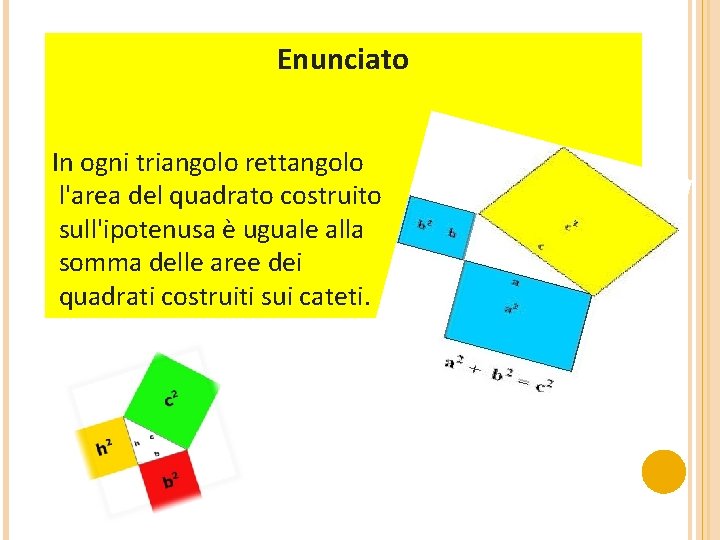Enunciato In ogni triangolo rettangolo l'area del quadrato costruito sull'ipotenusa è uguale alla somma