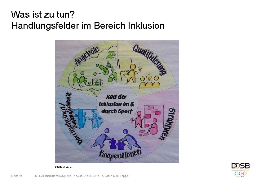 Was ist zu tun? Handlungsfelder im Bereich Inklusion © www. bikablo. de Seite 16