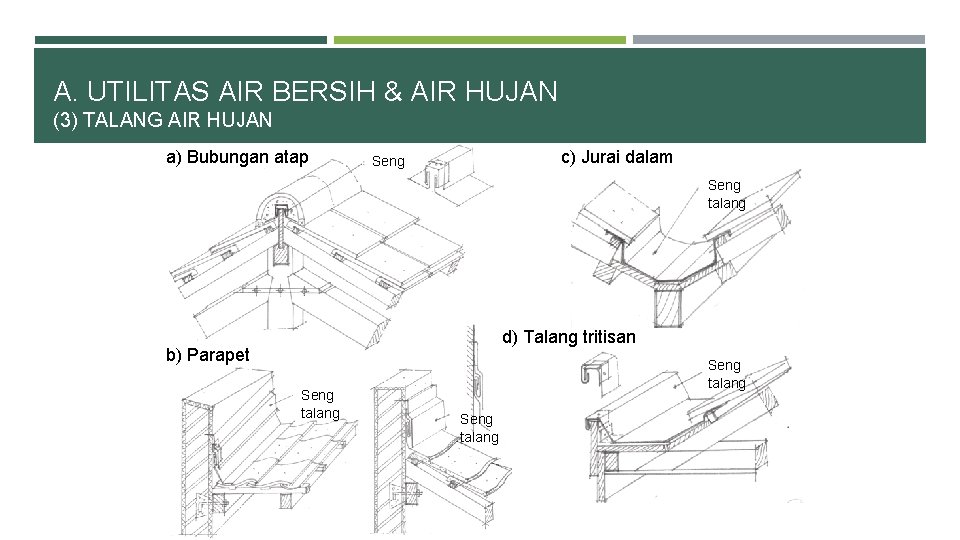 A. UTILITAS AIR BERSIH & AIR HUJAN (3) TALANG AIR HUJAN a) Bubungan atap