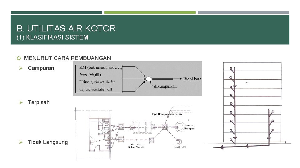 B. UTILITAS AIR KOTOR (1) KLASIFIKASI SISTEM MENURUT CARA PEMBUANGAN Ø Campuran Ø Terpisah