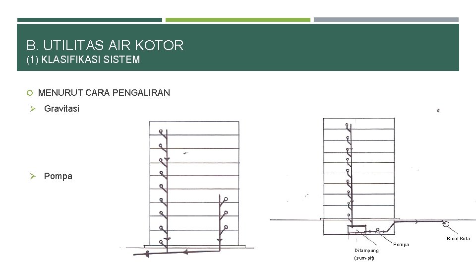 B. UTILITAS AIR KOTOR (1) KLASIFIKASI SISTEM MENURUT CARA PENGALIRAN Ø Gravitasi Ø Pompa