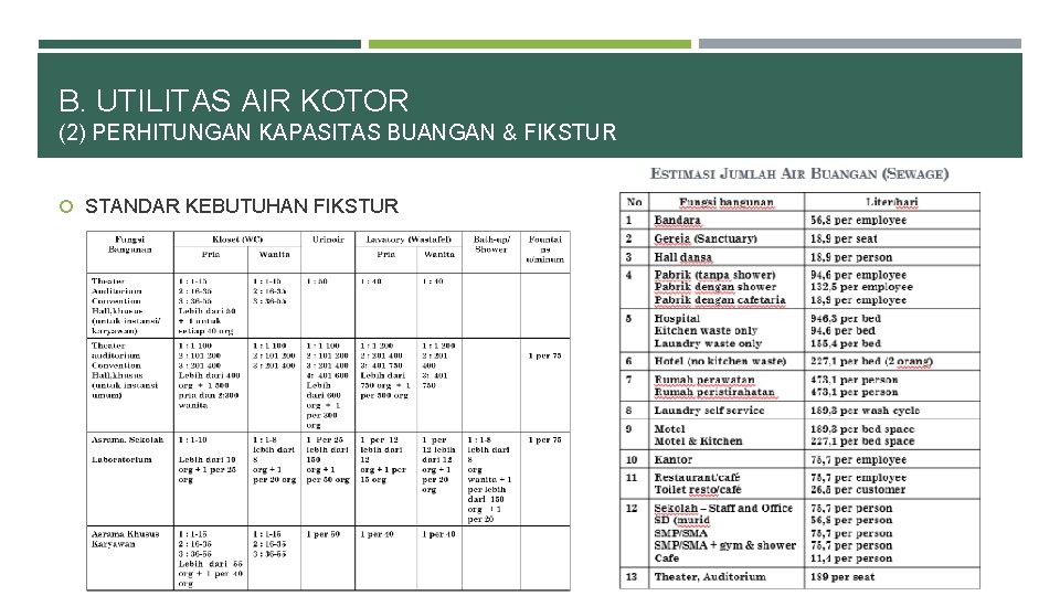 B. UTILITAS AIR KOTOR (2) PERHITUNGAN KAPASITAS BUANGAN & FIKSTUR STANDAR KEBUTUHAN FIKSTUR 