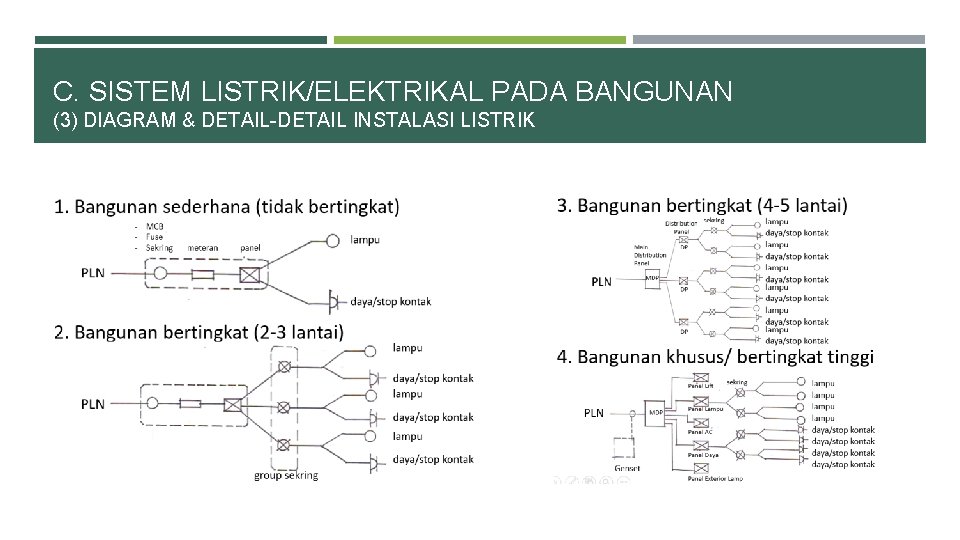 C. SISTEM LISTRIK/ELEKTRIKAL PADA BANGUNAN (3) DIAGRAM & DETAIL-DETAIL INSTALASI LISTRIK 