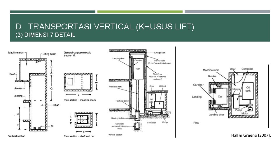 D. TRANSPORTASI VERTICAL (KHUSUS LIFT) (3) DIMENSI 7 DETAIL 