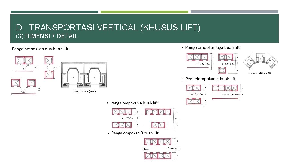 D. TRANSPORTASI VERTICAL (KHUSUS LIFT) (3) DIMENSI 7 DETAIL 