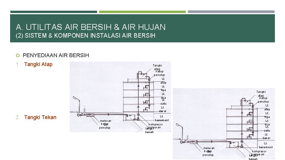 A. UTILITAS AIR BERSIH & AIR HUJAN (2) SISTEM & KOMPONEN INSTALASI AIR BERSIH