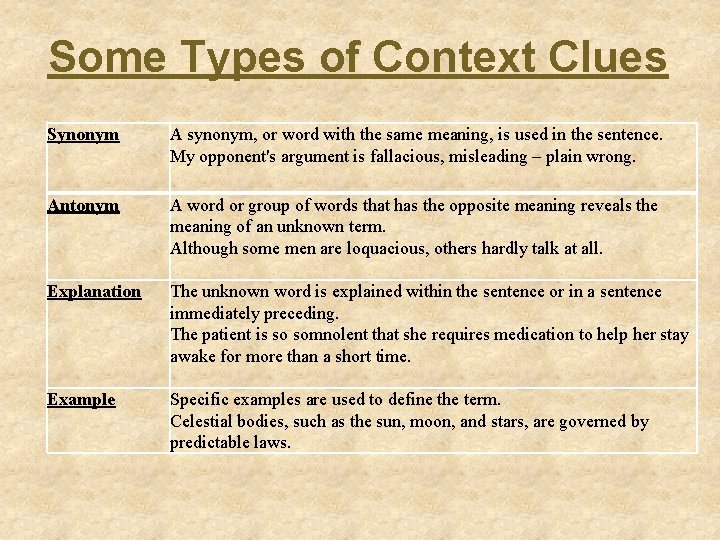 Some Types of Context Clues Synonym A synonym, or word with the same meaning,