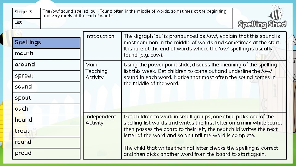 Stage: 3 The /ow/ sound spelled ‘ou. ’ Found often in the middle of