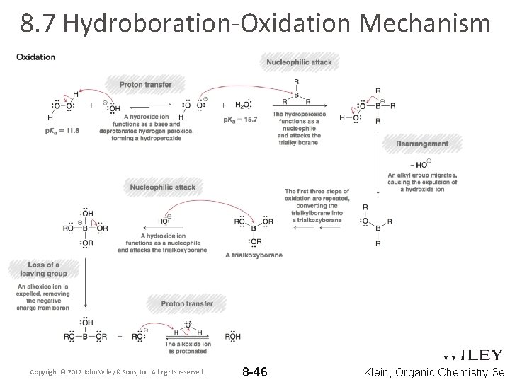 8. 7 Hydroboration-Oxidation Mechanism Copyright © 2017 John Wiley & Sons, Inc. All rights