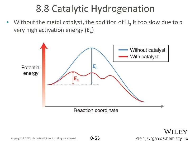 8. 8 Catalytic Hydrogenation • Without the metal catalyst, the addition of H 2