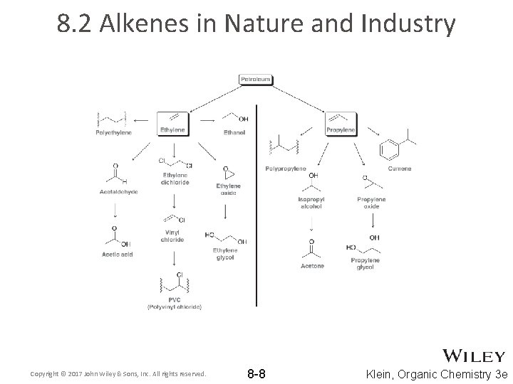 8. 2 Alkenes in Nature and Industry Copyright © 2017 John Wiley & Sons,