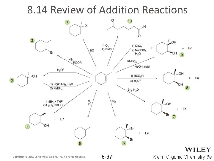 8. 14 Review of Addition Reactions Copyright © 2017 John Wiley & Sons, Inc.