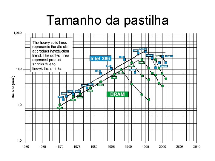 Tamanho da pastilha 