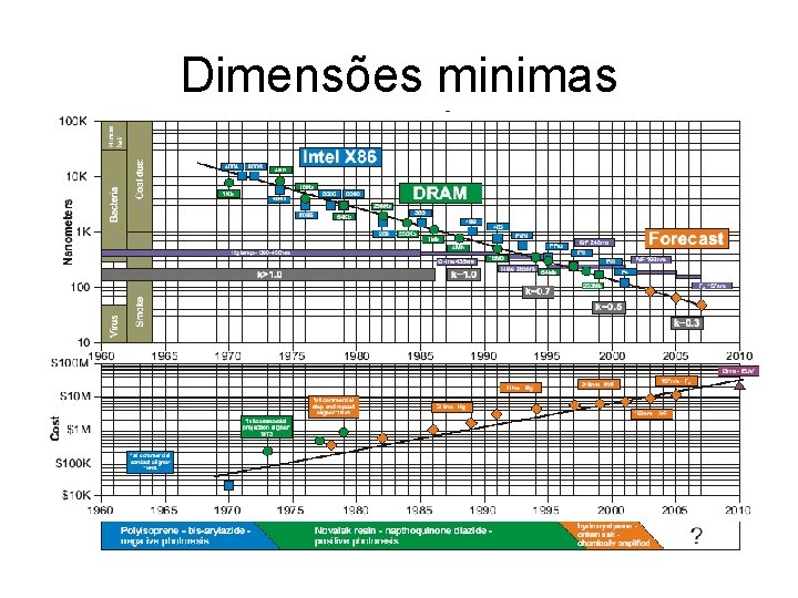 Dimensões minimas 