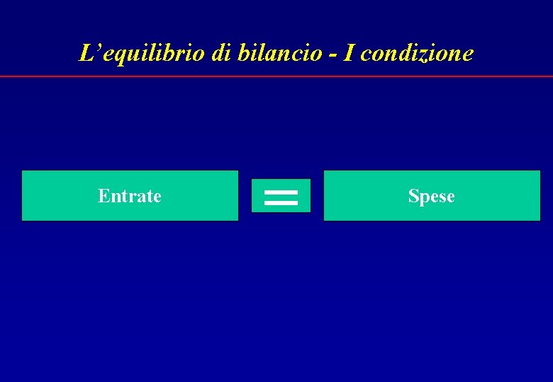 L’equilibrio di bilancio - I condizione Entrate = Spese 