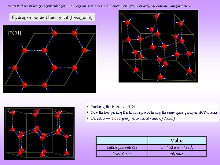 Ice crystallizes in many polymorphic forms (12 crystal structures and 2 amorphous forms known)-