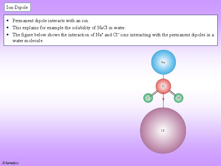 Ion-Dipole § Permanent dipole interacts with an ion. § This explains for example the