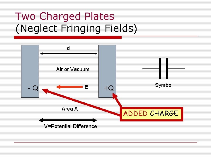 Two Charged Plates (Neglect Fringing Fields) d Air or Vacuum E -Q Area A