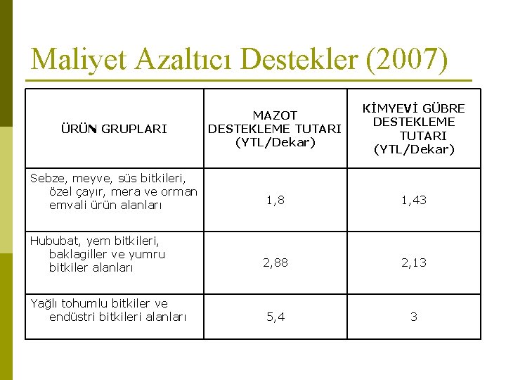 Maliyet Azaltıcı Destekler (2007) ÜRÜN GRUPLARI Sebze, meyve, süs bitkileri, özel çayır, mera ve