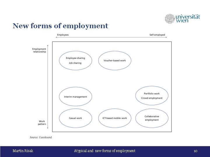 New forms of employment Martin Risak Atypical and new forms of employment 10 