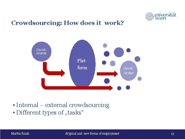 Crowdsourcing: How does it work? Crowdsourcer Platform Crowdworker • Internal – external crowdsourcing •