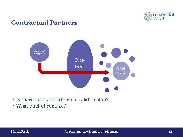 Contractual Partners Crowdsourcer Platform Crowdworker • Is there a direct contractual relationship? • What