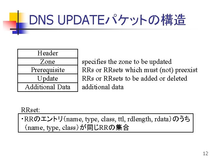 DNS UPDATEパケットの構造 Header Zone Prerequisite Update Additional Data specifies the zone to be updated