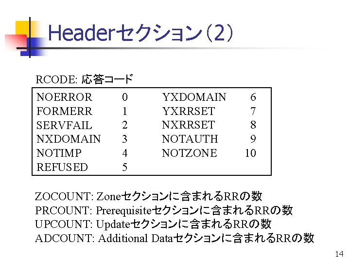 Headerセクション（2） RCODE: 応答コード 0 NOERROR 1 FORMERR 2 SERVFAIL 3 NXDOMAIN 4 NOTIMP 5