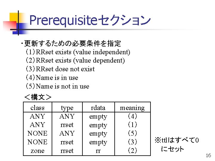 Prerequisiteセクション ・更新するための必要条件を指定 　（1）RRset exists (value independent) 　（2）RRset exists (value dependent) 　（3）RRset dose not exist