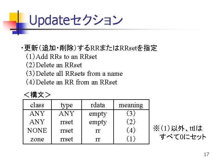 Updateセクション ・更新（追加・削除）するRRまたはRRsetを指定 　（1）Add RRs to an RRset 　（2）Delete an RRset 　（3）Delete all RRsets from