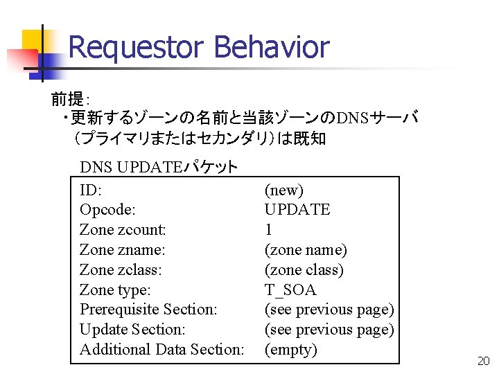 Requestor Behavior 前提： 　・更新するゾーンの名前と当該ゾーンのDNSサーバ 　　（プライマリまたはセカンダリ）は既知 DNS UPDATEパケット ID: Opcode: Zone zcount: Zone zname: Zone