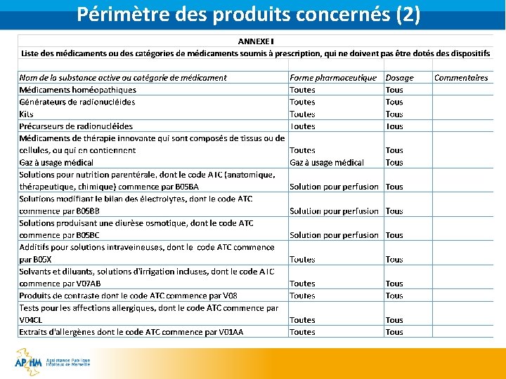 Périmètre des produits concernés (2) 