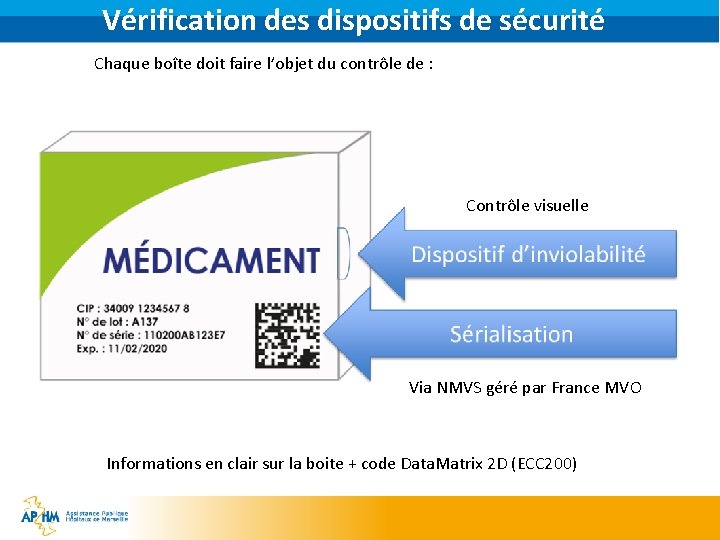 Vérification des dispositifs de sécurité Chaque boîte doit faire l’objet du contrôle de :