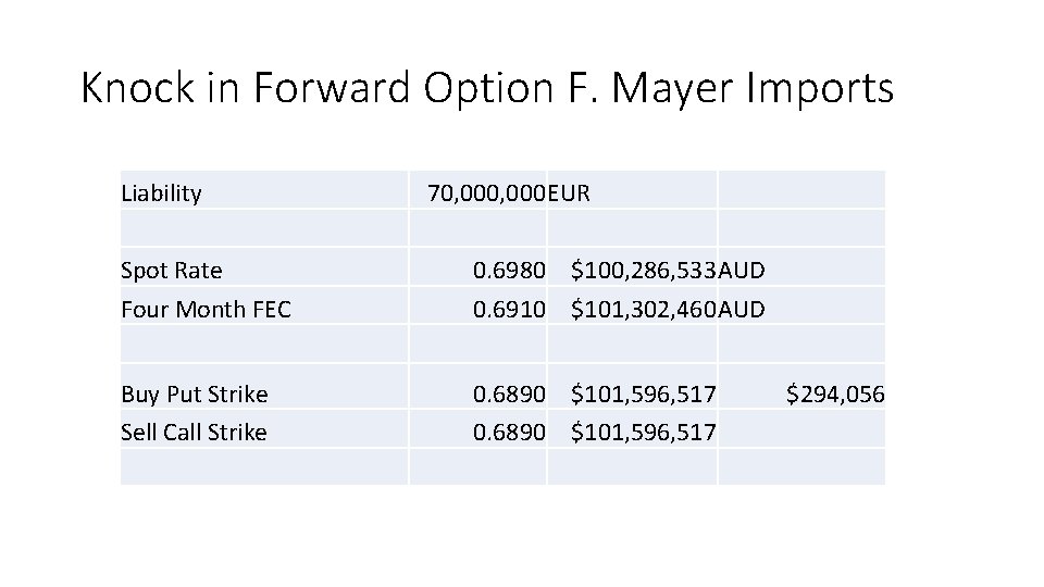 Knock in Forward Option F. Mayer Imports Liability 70, 000 EUR Spot Rate Four