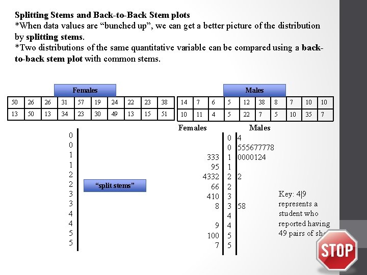Splitting Stems and Back-to-Back Stem plots *When data values are “bunched up”, we can