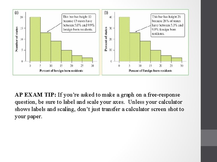 AP EXAM TIP: If you’re asked to make a graph on a free-response question,
