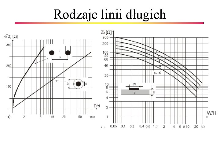 Rodzaje linii długich 