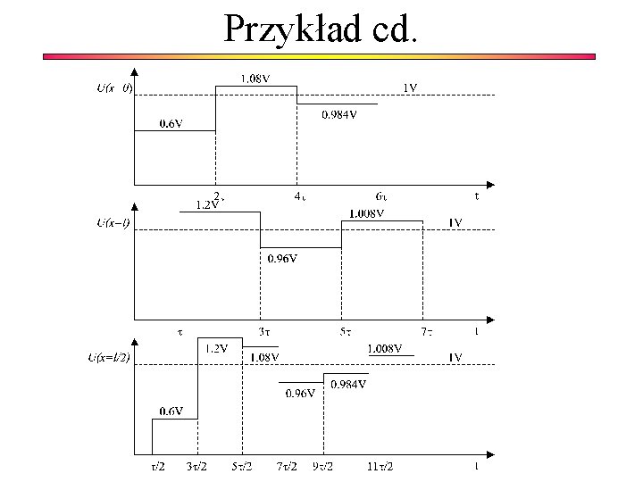 Przykład cd. 