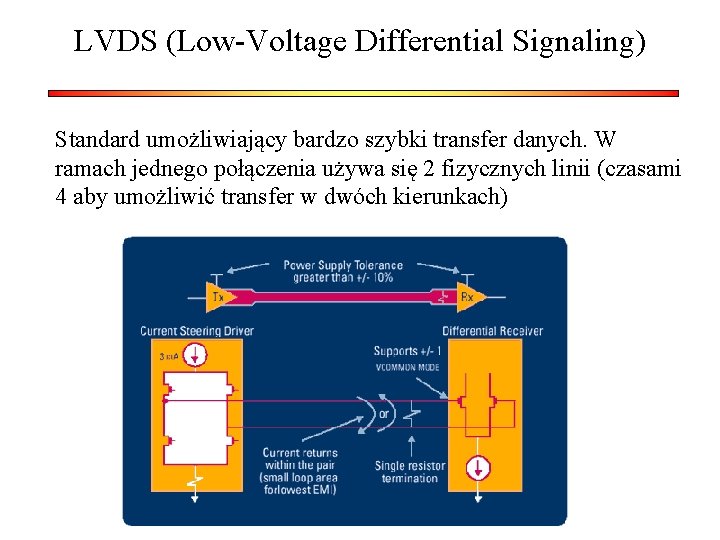 LVDS (Low-Voltage Differential Signaling) Standard umożliwiający bardzo szybki transfer danych. W ramach jednego połączenia