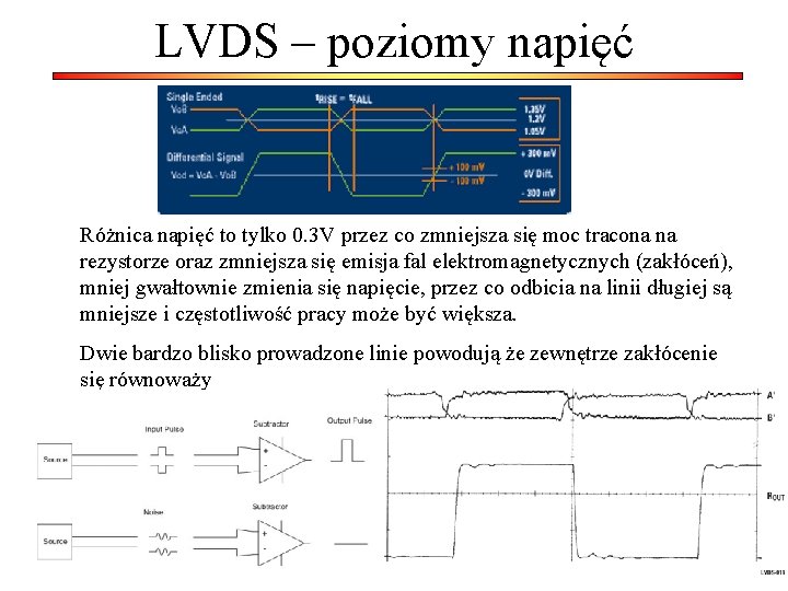 LVDS – poziomy napięć Różnica napięć to tylko 0. 3 V przez co zmniejsza
