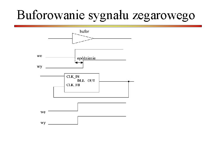 Buforowanie sygnału zegarowego 