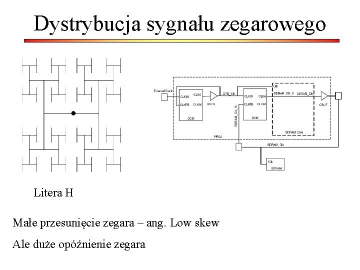Dystrybucja sygnału zegarowego Litera H Małe przesunięcie zegara – ang. Low skew Ale duże