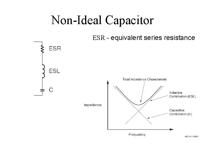 Non-Ideal Capacitor ESR - equivalent series resistance 