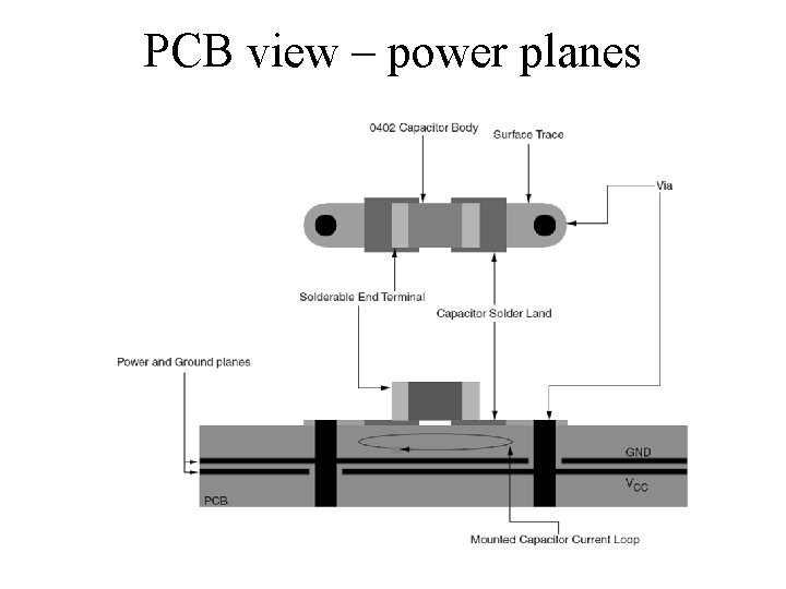 PCB view – power planes 