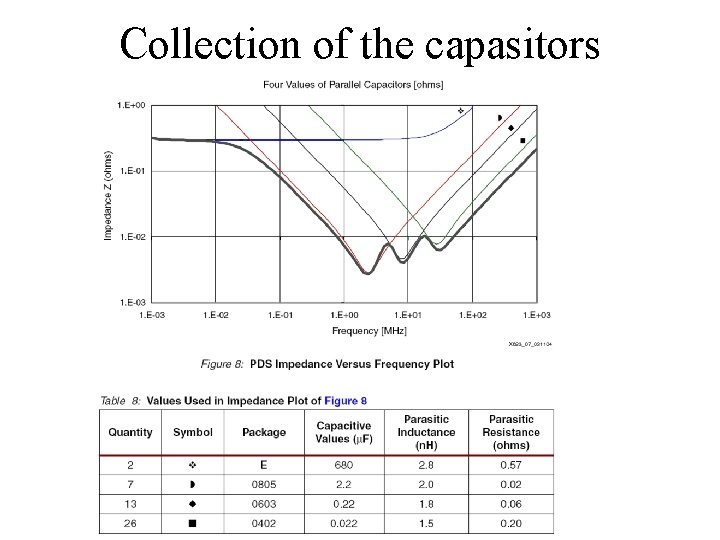 Collection of the capasitors 