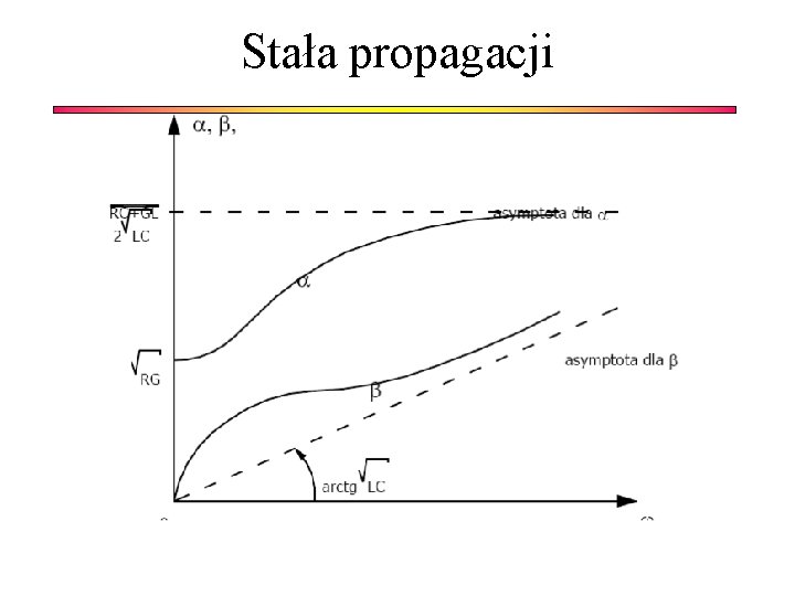 Stała propagacji 