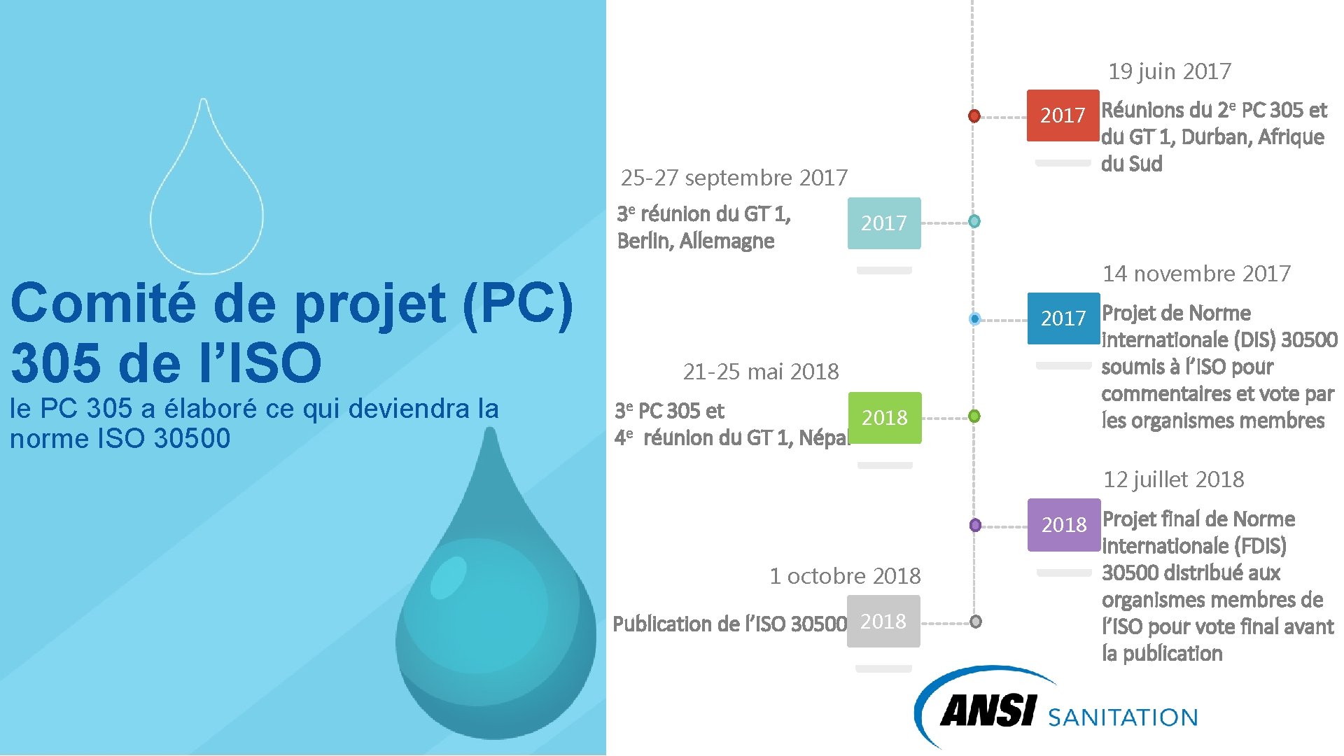 19 juin 2017 e PC 305 et Réunions du 2 2017 du GT 1, 19 juin 2017 e PC 305 et Réunions du 2 2017 du GT 1,