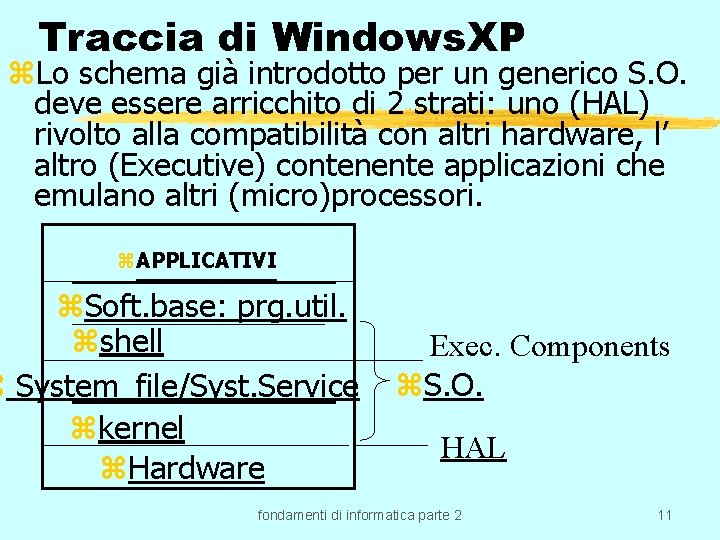 Traccia di Windows. XP z. Lo schema già introdotto per un generico S. O.