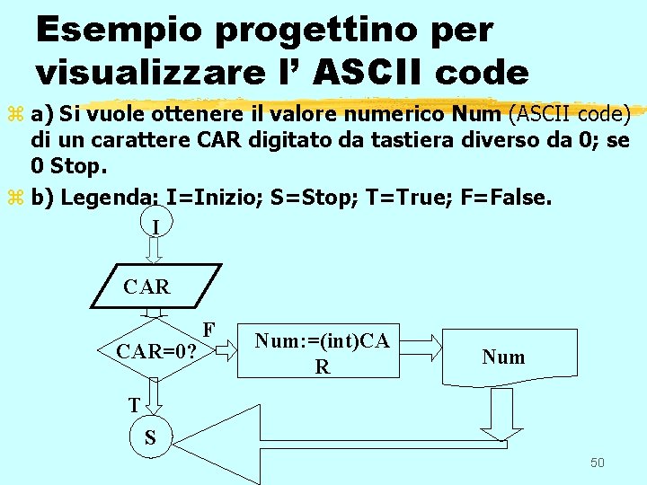Esempio progettino per visualizzare l’ ASCII code z a) Si vuole ottenere il valore