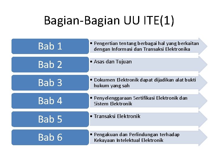 Bagian-Bagian UU ITE(1) Bab 1 • Pengertian tentang berbagai hal yang berkaitan dengan Informasi